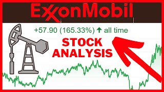 Is Exxon Mobil a Buy Now XOM Stock Analysis [upl. by Hidie950]