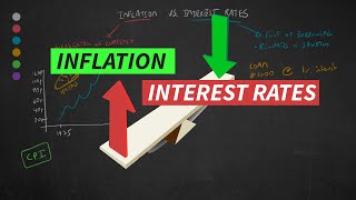 Inflation Vs Interest Rates Explained [upl. by Tnecillim]