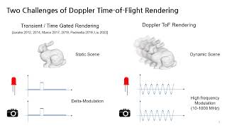 Doppler TimeofFlight Rendering ICCP2024 Poster 1 [upl. by Aciram]