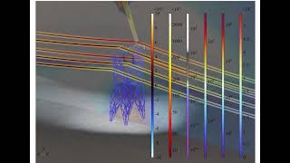 The Impact of Comsol High Voltage Line Lightning Surge on High Voltage Transmission Line Towers [upl. by Assiluy]