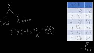 Example Fixed and Random Components of a Random Variable explained simply Dougherty Review Chapter [upl. by Gnehs]