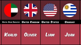 Popular Male Names From Different Countries  Pt 3 [upl. by Ribble2]