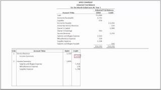 How to Prepare Closing Entries and Prepare a Post Closing Trial Balance [upl. by Ylrrad571]