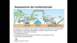 Gestione dei rifiuti [upl. by Mischa]