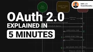 OAuth 20 Explained in 5 Minutes  Is Your Data REALLY Safe [upl. by Fox]