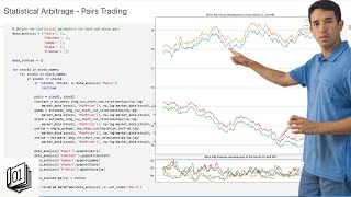 Quant Strategy Statistical Arbitrage  Pairs Trading [upl. by Salhcin]