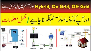 What is Difference between OFFGRID Hybrid amp ONGrid Solar System [upl. by Church]