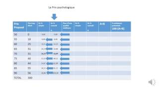 Comment calculer le prix psychologique [upl. by Akimik872]