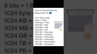 Computer Memory Measurement [upl. by Ecirtel]