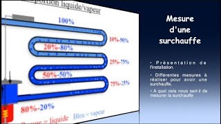 11 Mesure dune surchauffe [upl. by Cawley]