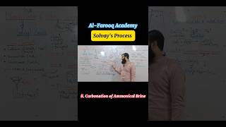 Solvay Process Simplified [upl. by Chandos113]