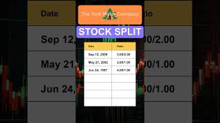 YORW The York Water Company Stock Split History [upl. by Urbanus]