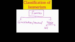 classification of Isomerism [upl. by Harras]