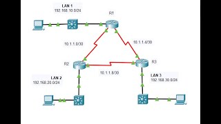 2213 Packet Tracer  Point to Point SingleArea OSPFv2 Configuration [upl. by Afital]