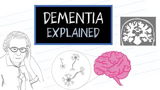 What is Dementia HealthSketch [upl. by Martelli824]