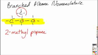 S325 Apply IUPAC rules for naming isomers of the straightchain alkanes IB Chemistry SL [upl. by Adne]