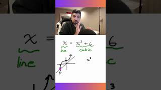 How to solve a cubic equation WITHOUT algebra [upl. by Nara]