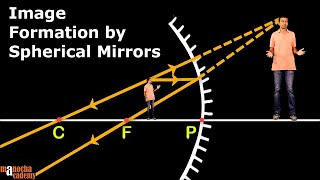 Spherical Mirrors [upl. by Juanita18]