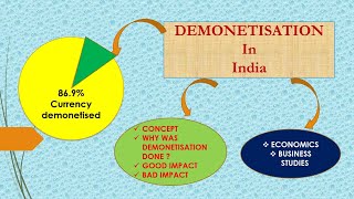 Demonetisation in IndiaEconomicsBusiness studies Class 12Explanation in Hindi [upl. by Norrag]