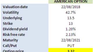 Valuing an American Option Using BaroneAndesiWhaley Approximation [upl. by Raynold]