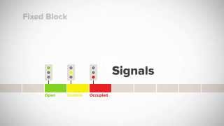 How CBTC Works [upl. by Gwyneth]