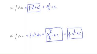 Indefinite Integrals Antiderivatives [upl. by Shere]