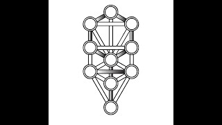 Charla abierta de Cábala hermética en Thelema [upl. by Sukramal]