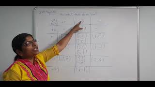 Microstate table for np2 configuration Lecture 7a [upl. by Haletta43]