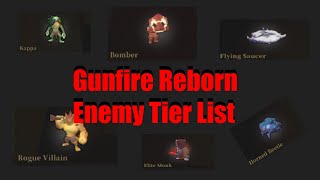 Gunfire Reborn Enemy Tier list [upl. by Datha]