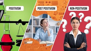 Lec 13  Positivism PostPositivism and NonPositivism Is NonPositivism Scientific  UPSC [upl. by Aicirtap]