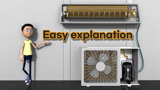 How does the air conditioner work [upl. by Naivat]