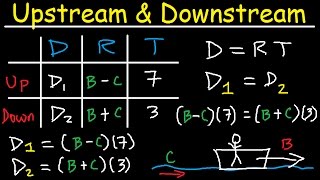 Upstream amp Downstream Word Problems  Distance Rate Time [upl. by Harwill]