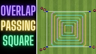 Simple Overlap Passing Square  FootballSoccer [upl. by Mowbray425]