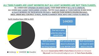 ALL Twin Flame UNIONS Are COMPLETE  112024 [upl. by Marcin192]