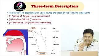 Production of Vowel Sounds Phonetics  Phonology  English Version  Lecture No 18 [upl. by Spiegleman]