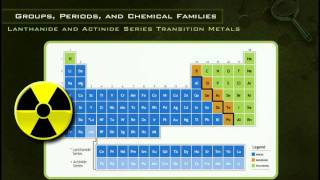 Lanthanide and Actinide Series [upl. by Aliehs]