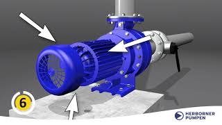 UNIPUMP Replacing the mechanical seal  Austausch der Gleitringdichtung [upl. by Dewayne]