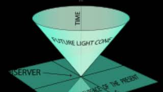 Eternalism and Its Ethical Implications [upl. by Herrington]