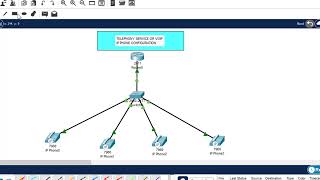 Configuración VoIP Cisco Packet Tracer y comando DialPeer [upl. by Zoi]