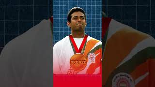 first time Olympic Medals for India [upl. by Aicener871]