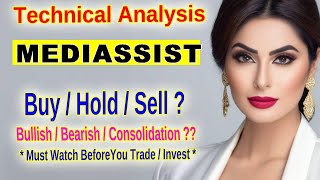 Medi Assist Healthcare Services Technical Analysis for Traders Key Levels to Watch [upl. by Reppep]