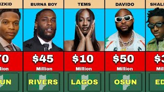 100 Richest Musicians in Nigeria 2024  Their Net Worth and State of Origin [upl. by Eltsyrhc660]