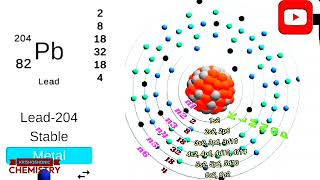 How to Write the Electron Configuration for an Element in Each Blockbest method of configuration [upl. by Gussi]