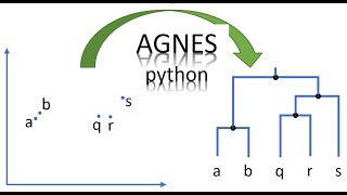 Hierarchical Clustering Implementasi Python [upl. by Alilak]