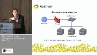 CloudHostpro — platform for hosting Ruby applications Dmitriy Kostuk [upl. by Annalee]