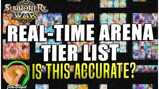 SUMMONERS WAR  RealTime Arena Tier List Is this Accurate [upl. by Secnirp341]