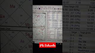 Crypto Financial Astrology part 2 how to find yoga using jagannatha hora Software [upl. by Odiug]