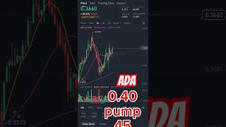 Ada coin latest price prediction today [upl. by Fedora]