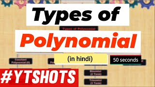 All Types of Polynomial in one short video  Shorts [upl. by Halladba46]