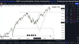 QQQ Stock Invesco QQQ stock QQQ STOCK PREDICTION QQQ STOCK analysis QQQ stock news today QQQ [upl. by Mccurdy]